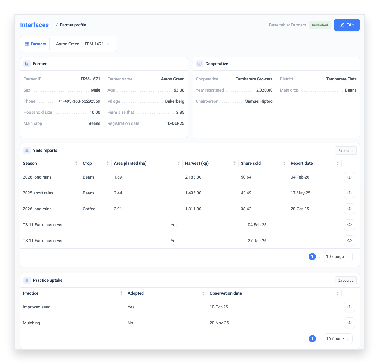 Screenshot of a farmer profile in 3D. A panel of registration details — ID, name, age, village, household size, farm size and main crop — sits beside the farmer's cooperative membership. Below, a yield reports table lists harvests by season and crop.