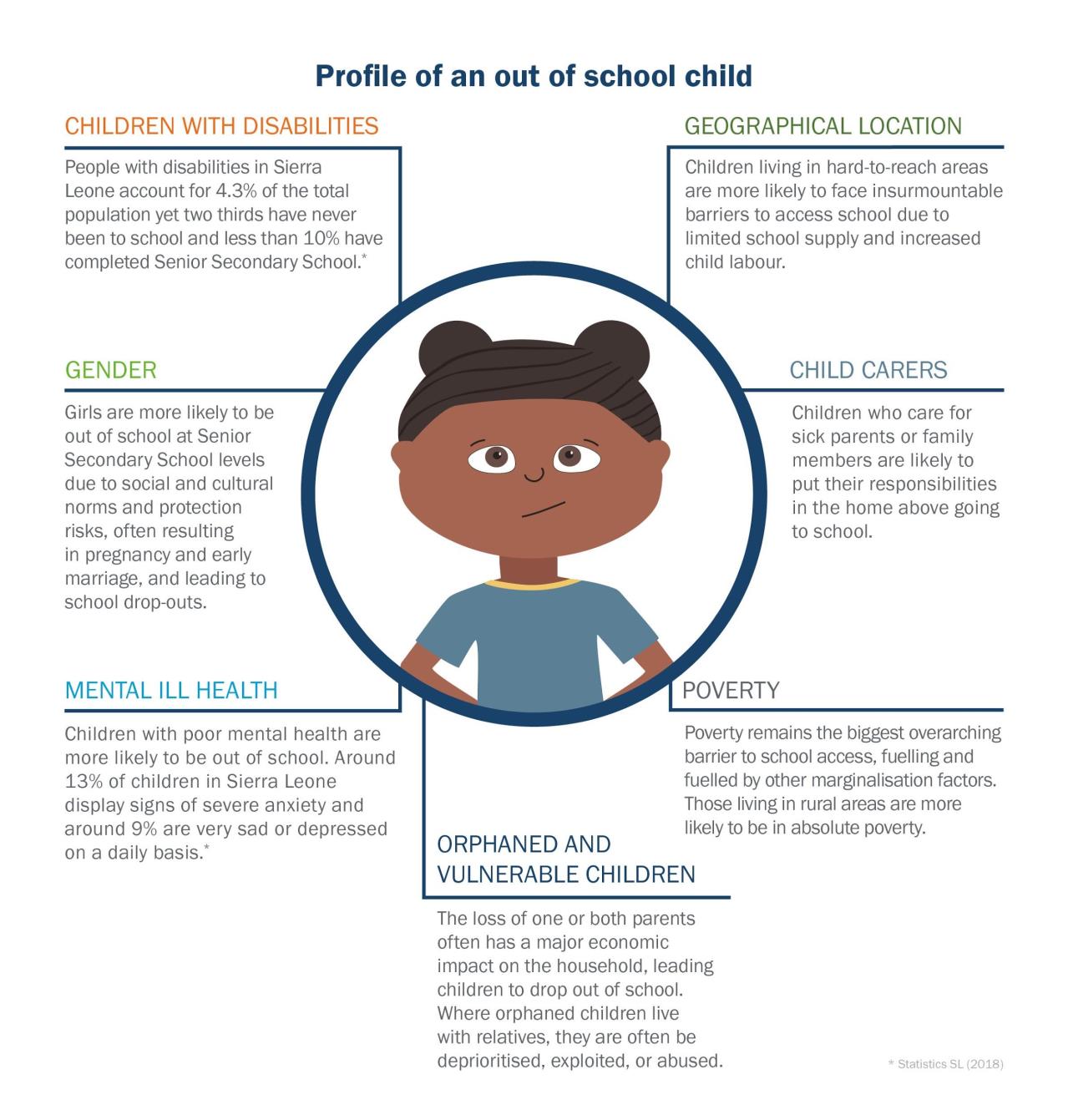 CGA OOSC Study Image 3 Profile of an out of school child