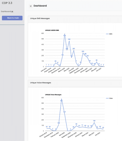 Charts 2